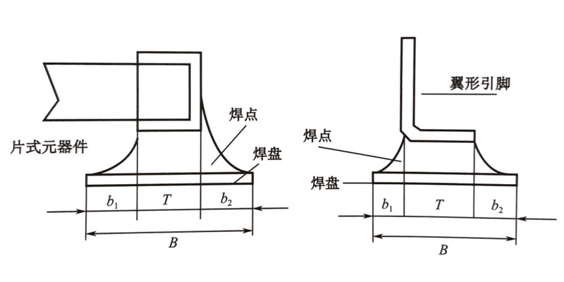 理想的SMT貼片加工焊點形狀以及PCB表面焊盤 理想的SMT貼片加工焊點形狀以及PCB表面焊盤